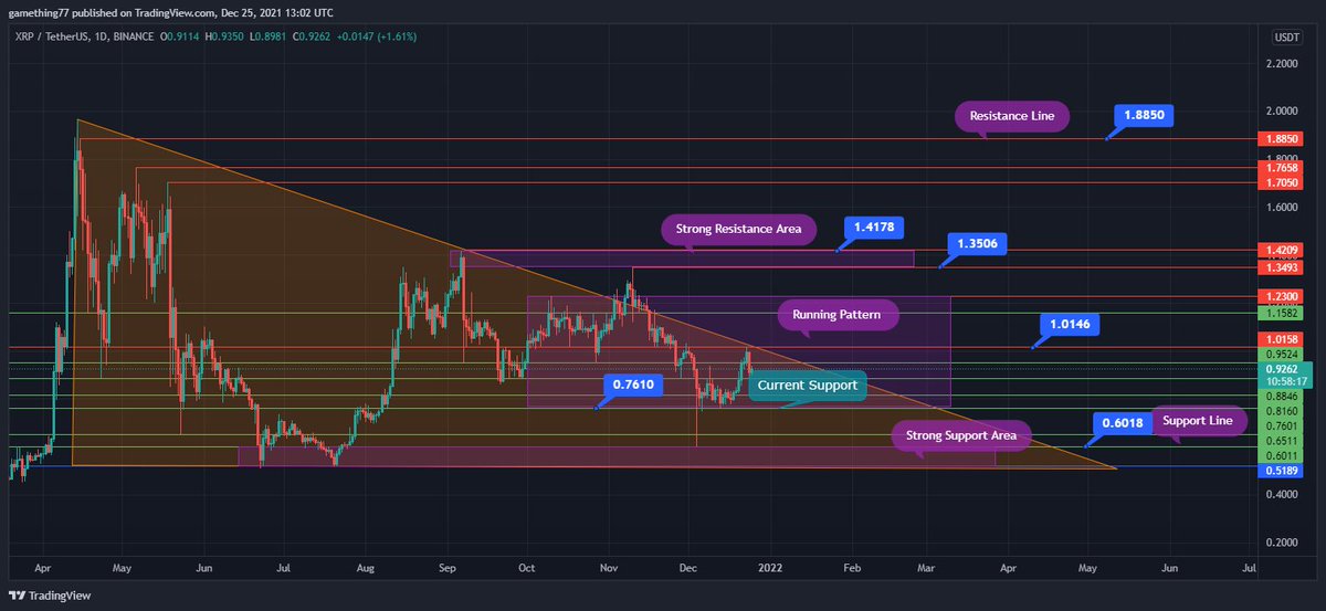 ayazhashmi89's tweet photo. Under Value and under pressure of sellers @Ripple https://t.co/iHiKL6NDCi