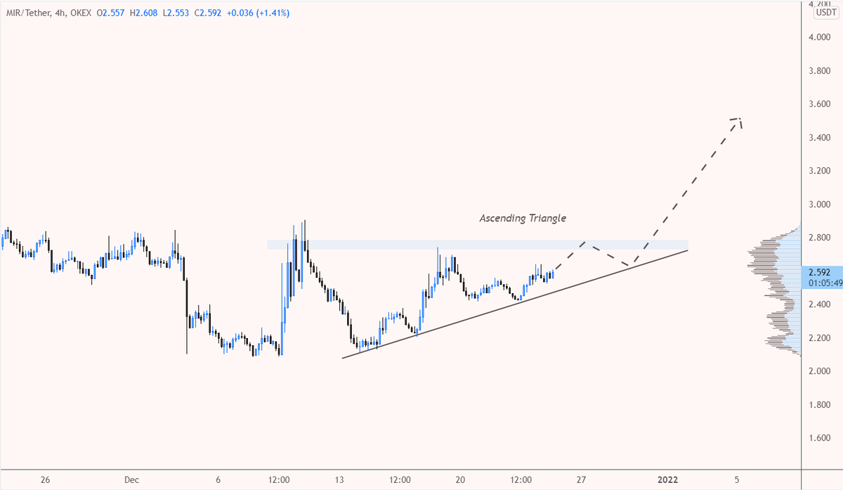 desertangelo's tweet photo. $mir/usdt

The Ascending Triangle on MIR, waiting to be broken. https://t.co/8aEMZhREH9