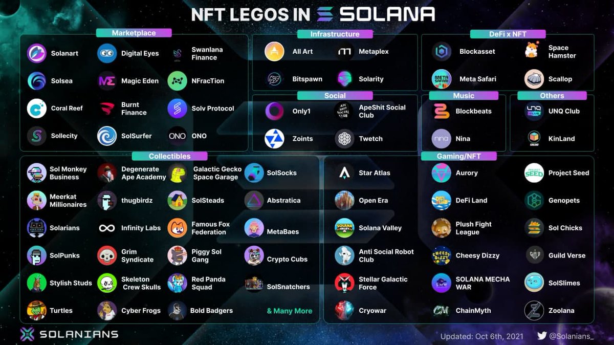 incridibles357's tweet photo. one of the 2nd best @sol #nfts to be followed #nftlogos sol ecosystem...
next too the moon 🌙 🚀 🚀 🚀  💣💥💥
https://t.co/zgOi6v2EmL https://t.co/mmJBBemhq9