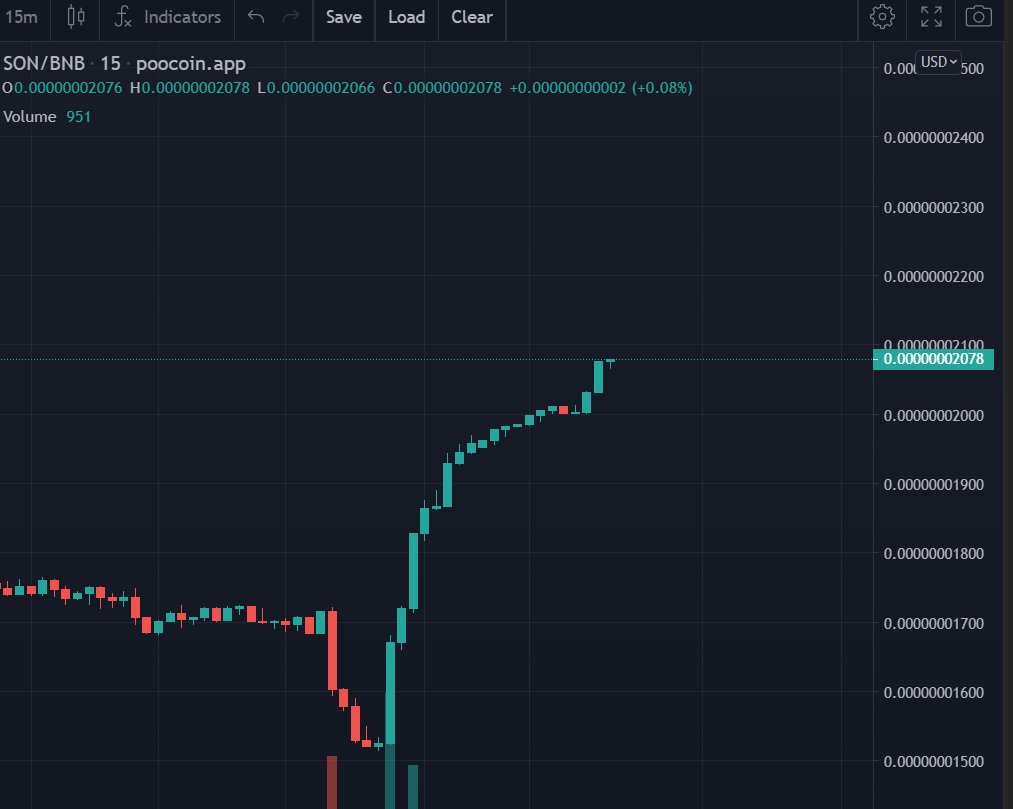 FrankfurtCrypto's tweet photo. Merry xmas #sonofshib army 💹

Even on slow days we are ready for a big reversal.

Big big stuff coming next week for our community. Time to eat some 0s ! 🚀🚀🚀🚀🚀💸

@SONOfSHIB @CaesarsCalls @OfficialTravlad @Cryptic_Maestro https://t.co/yq4jvRjfWI