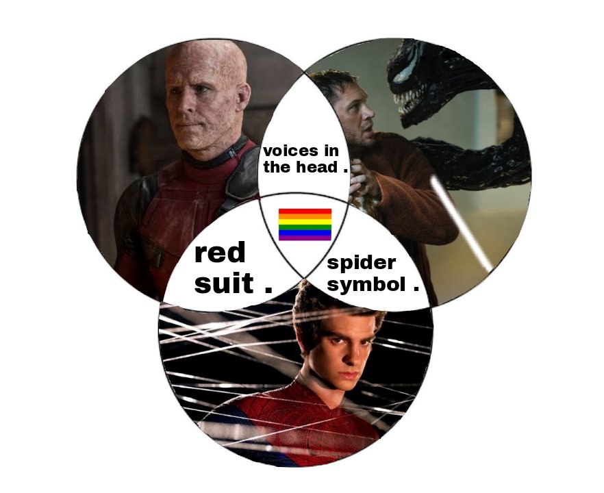 i2379sq's tweet photo. a poorly done venn diagram . https://t.co/BXnqUj2USG