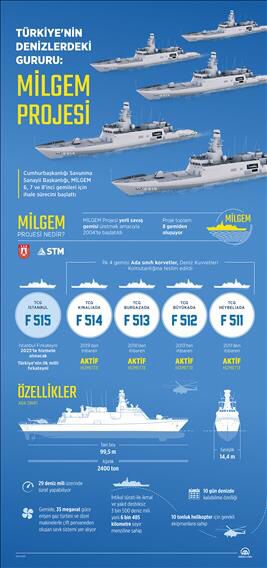 #GüçlüveBüyükTürkiye