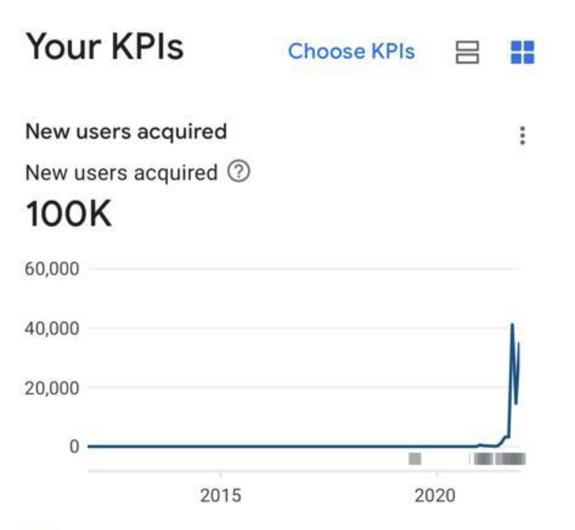 _jayesh_nai_'s tweet photo. Confluence of two great things - 100K downloads of @EdutorApp   &amp; Completed one year as a engineering backbone of @EdutorApp   
Immense pleasure to be part of this super exciting journey https://t.co/SuJqKl1C99