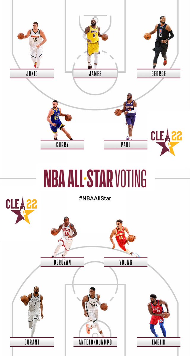 #NBAVOTE #NBAAllStar