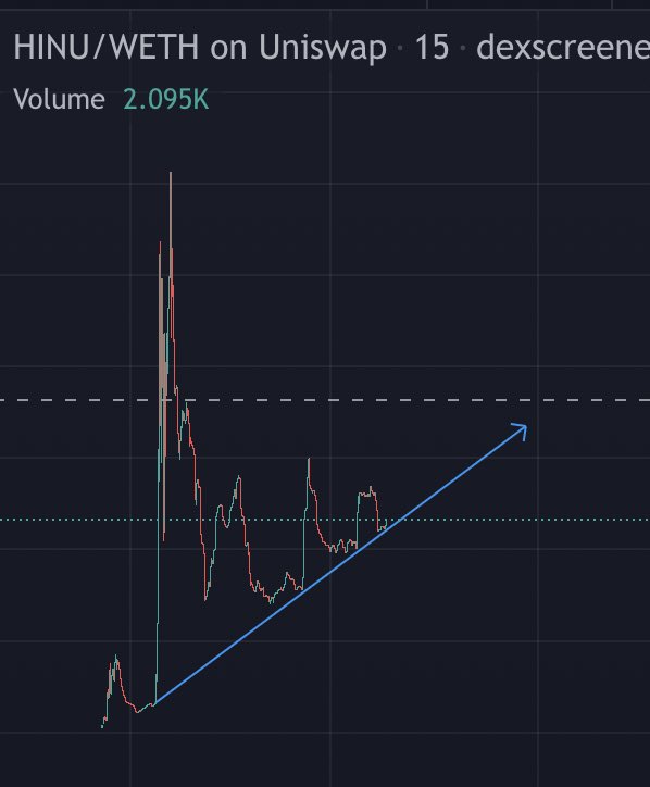 LOOK AT HOW EGGISH THIS $HINU CHART IS!!!

<a href="/HayateINUERC/">Hayate INU</a> GIVEAWAY STILL GOING UNTIL DEC 27

PRIZE AMOUNT STILL RISING

WILL BE MATCHED WITH A DONATION 
TO ST. JUDE’S CHILDREN’S HOSPITAL! 

SUPREMELY EGGISH 👀

dexscreener.com/ethereum/0x956…