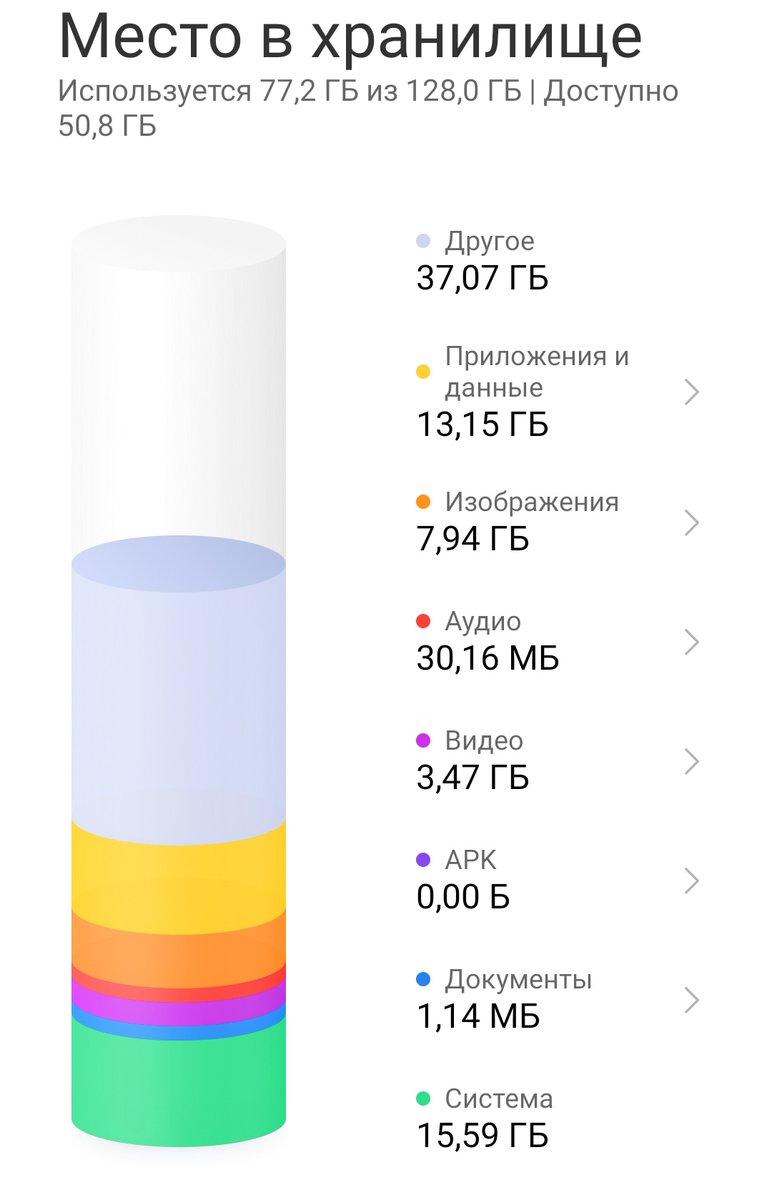 кто знает как очистить "другое"?
телефон xiaomi.
всё, что пишут в интернете, не работает