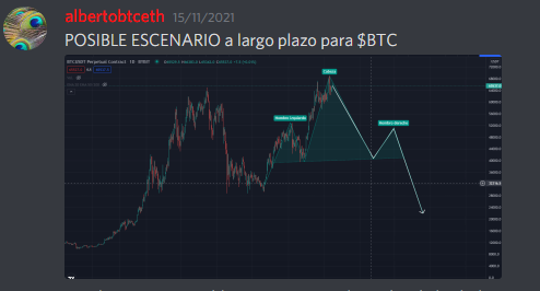 albertoBTCETH's tweet photo. Ya lo dije el 15 nov y mirar como consta ahora. Si no rompe los 52k ya sabes... 
Esperando algún patron en TF menor😉 https://t.co/1ryem1Tsgp