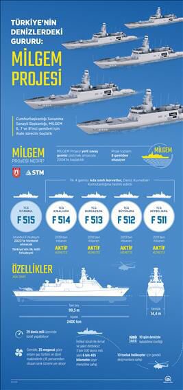Cumhurbaşkanımız Sayın <a href="/RTErdogan/">Recep Tayyip Erdoğan</a>:

#GüçlüveBüyükTürkiye’nin inşası yolundaki yürüyüşümüze ne vesayetin oyunları ne terör örgütlerinin saldırıları ne darbecilerin girişimleri ne ekonomik tetikçilerin tuzakları engel olabildi.