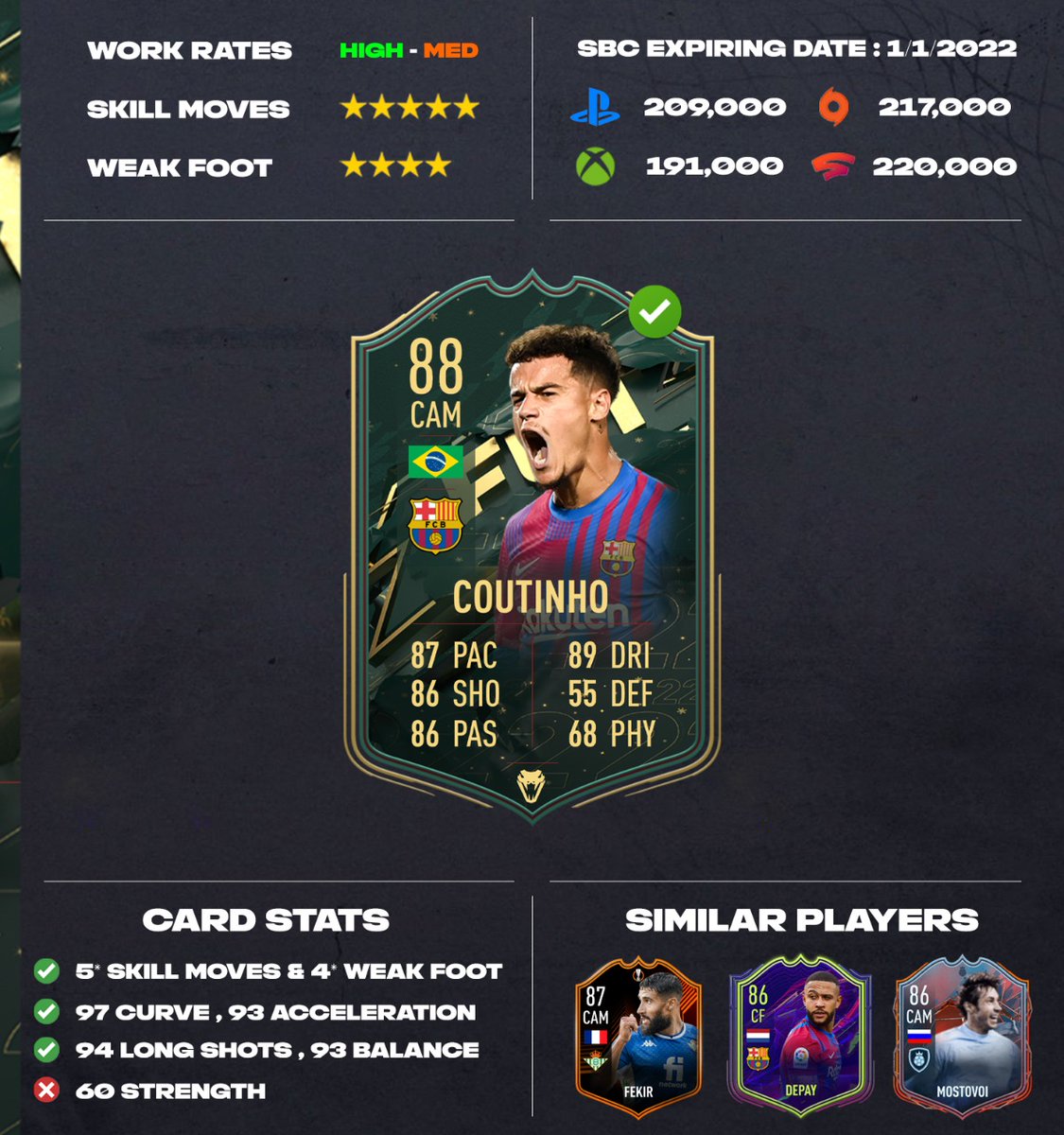 Fut_Maestro_'s tweet photo. Thoughts on Winter Wildcards Coutinho SBC ? 🤔
A great option for the people who didn't use RTTK Fekir his stats are crazy with also 5* skill moves and 4* weak foot his price is decent 🤝
•••
#fifa #fifa22 #fut #fut22 #ut #ultimateteam #easportsfut #easportsfifa #easports #ea https://t.co/v1pHTpsLzQ
