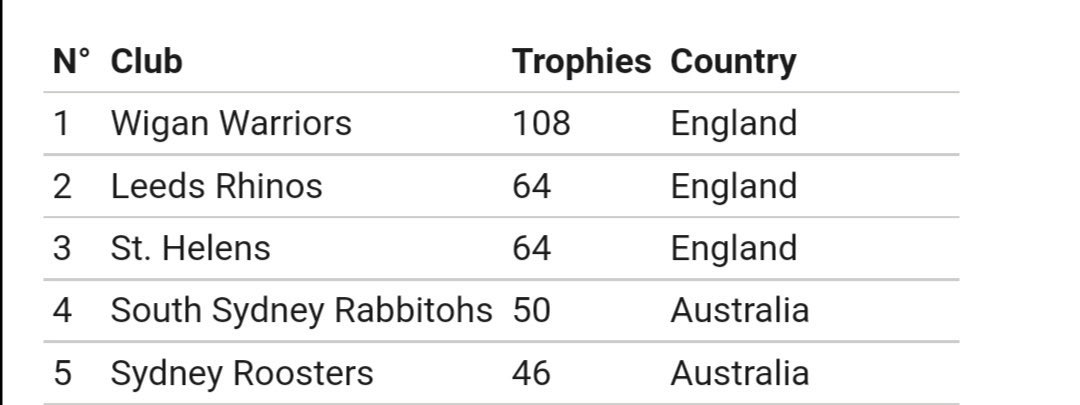 Martyn Rees tweet media