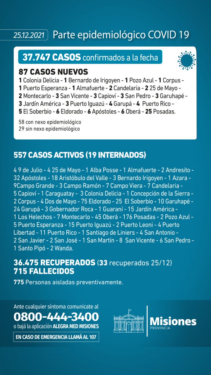 #ParteEpidemiológico  - 
Fuente: Ministerio de Salud de la provincia de Misiones