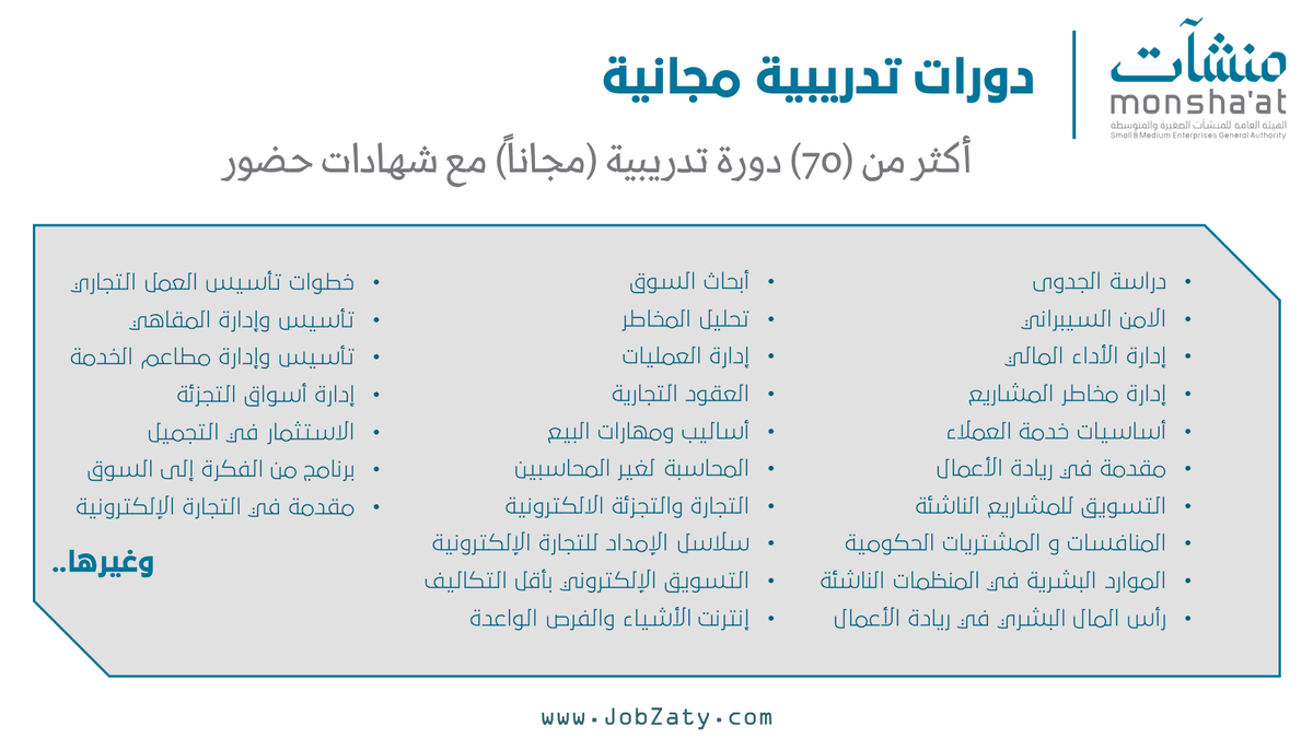 (🟢) أكثر من (70) دورة تدريبية (مجانا) بشهادة معتمدة:

أكاديمية منشآت تقدم #دورات_تدريبية لكافة فئات المجتمع في عدة مجالات.

المسارات:
- إدارية
- المالية
- التقنية
- تسويق
- ريادة الأعمال
- إنترنت الأشياء
- الأمن السيبراني
- تأسيس المشاريع
وغيرها»»

رابط (jobzaty.com/blog/monshaat-…)