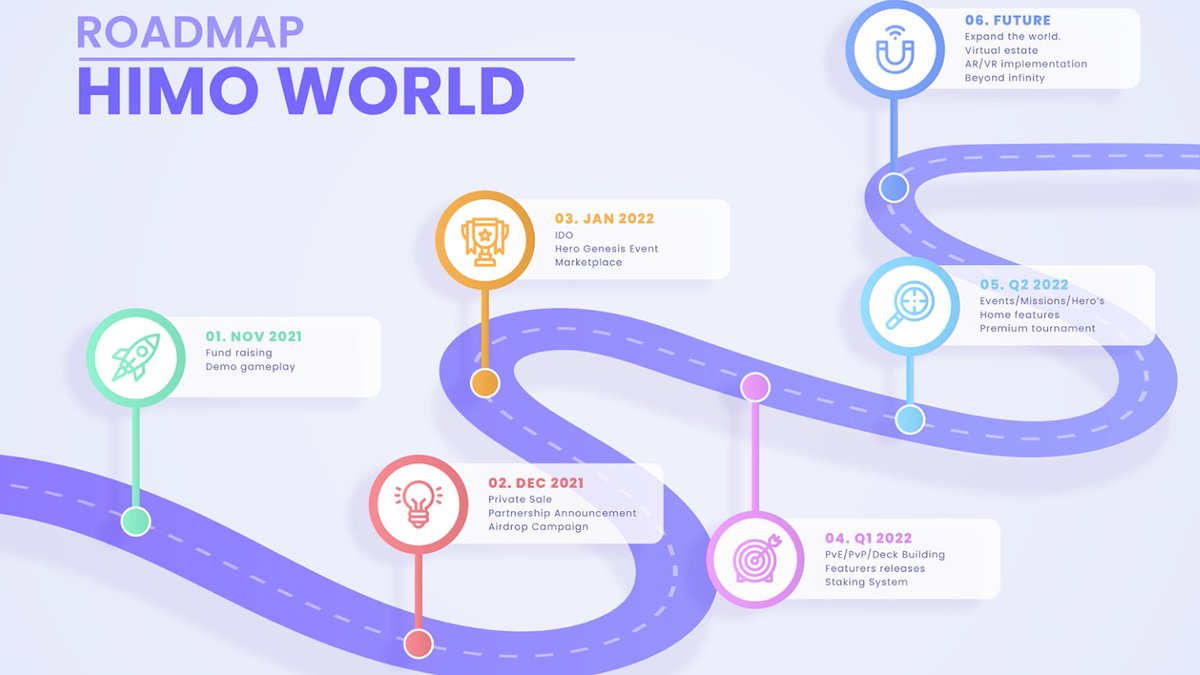 bryanlreal's tweet photo. 👀Today let's take a look at the roadmap of @himoverse guys!
✅They are on schedule with their on-going Airdrop Campaigns in Dec 2021.
❗️03 important events are coming this Jan 2022. More details will be updated soon! Stay tuned for not missing any news!😉
#CoinLAB #HimoWorld https://t.co/6OLkRqCEl3