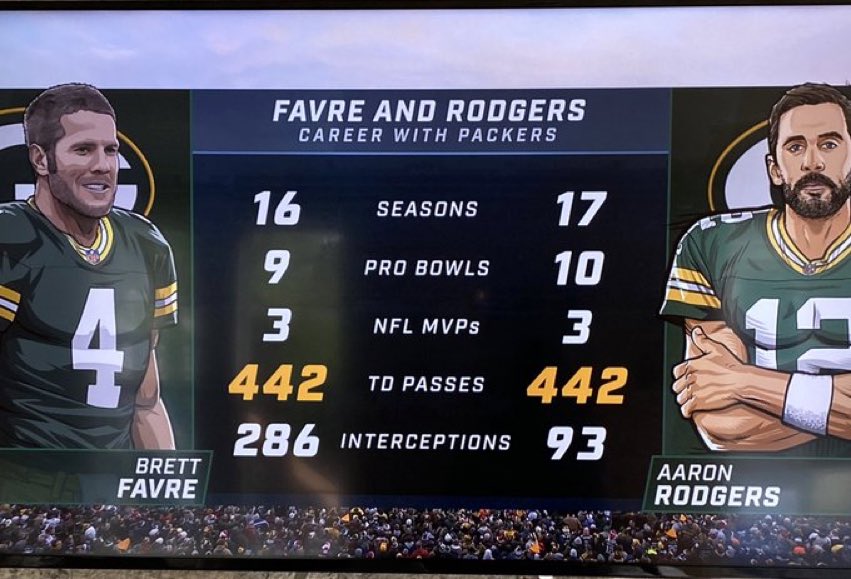 AndrewBrandt's tweet photo. 93 interceptions in 17 years. Geez.. https://t.co/Q28pbkme80