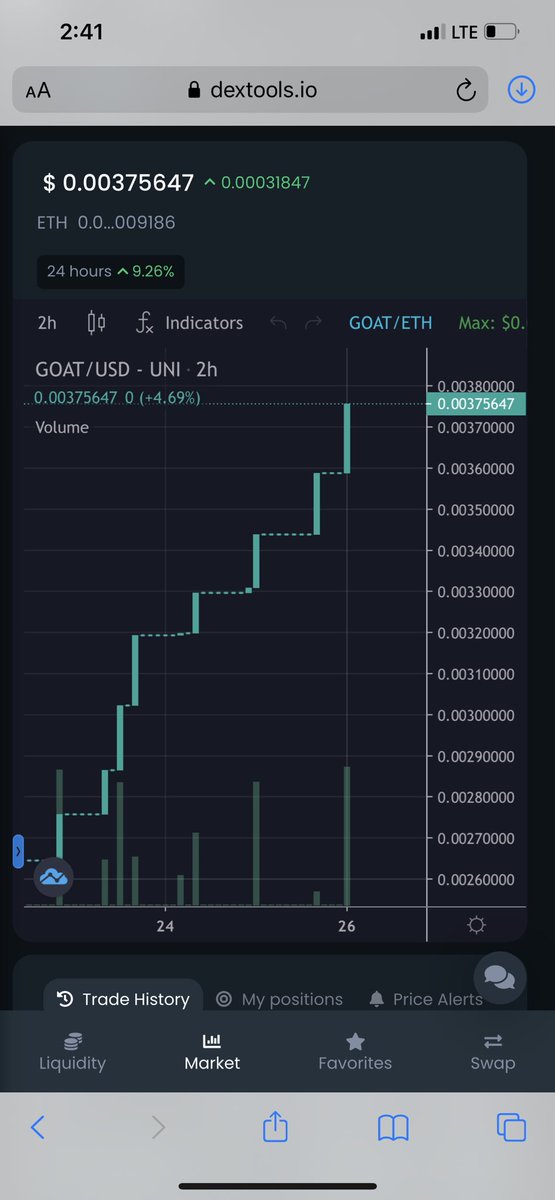 goatcoiners's tweet photo. With a Market Cap of 375,000, you already know @goatcoiners is the type of project that mints $$$ for hodlers. Get in now!!!

DEXT - https://t.co/Rn2z3jlYxI

#BTC $ETH #NFT https://t.co/8BCDev5DA5