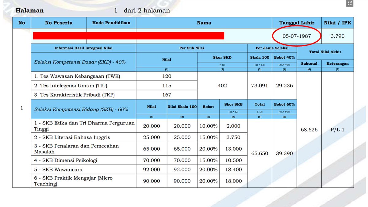 alhrkn's tweet photo. Nilai saya DIJATUHKAN HABIS-HABISAN di Wawancara &amp; Micro Teaching hingga saya dinyatakan GAGAL TMS (Tidak Memenuhi Syarat).

Dan 1 kandidat bernama Santa (samaran, highlight merah) dari Jalur Umum TIBA-TIBA dimasukkan di Jalur Cum Laude di mana semula saya adalah calon tunggal. https://t.co/qXRAdiU5AD
