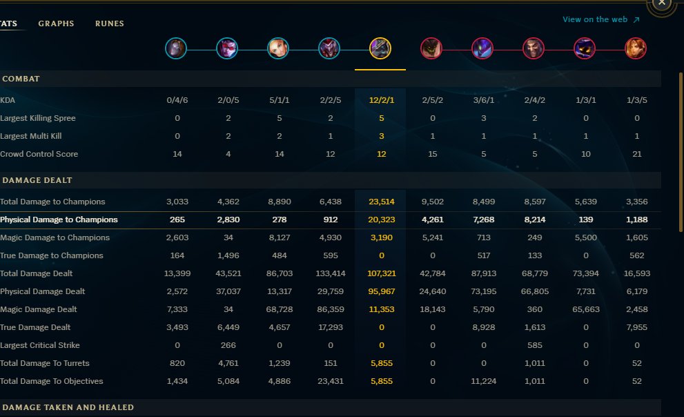 Perplexii's tweet image. diamond 1 players btw lul