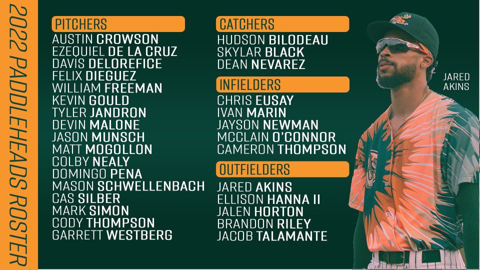 Merry Christmas 🎄

Here is the best gift we could think of, your 2022 PaddleHeads roster!!

Who are you excited to see take the field this summer??