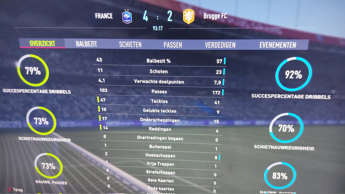 GameBald's tweet photo. This really making me sick @EASPORTSFIFA @EASPORTS 23 shots! 2 goals. #FIFA22 https://t.co/Vact0ssiaj