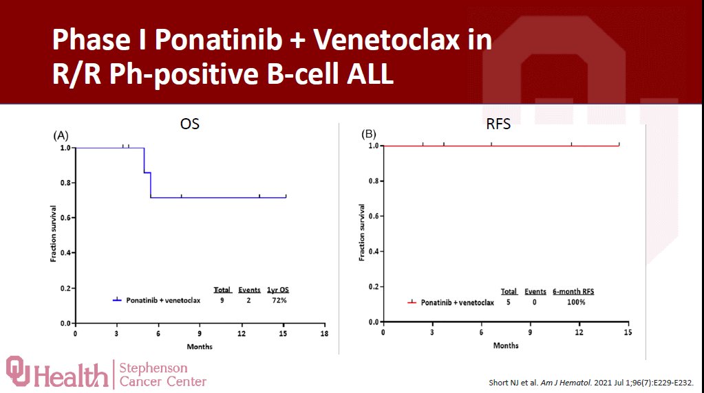 Ven + Pona for Ph+ ALL