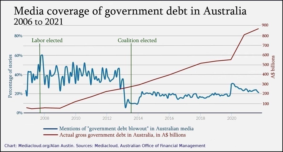 Ewart, Dave tweet media