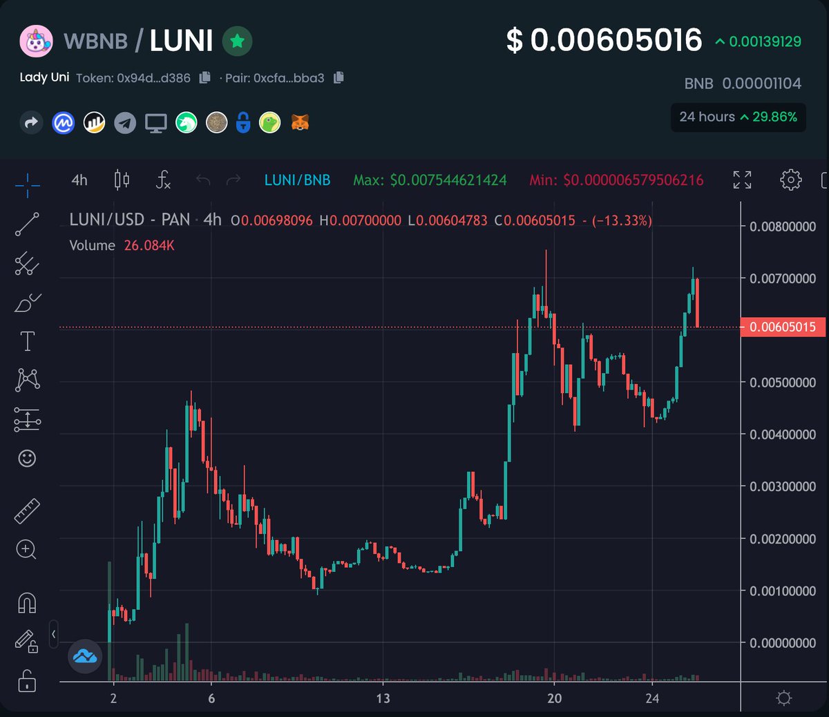 cryptogems555's tweet photo. One of my favorite #Metaverse projects. Looks so bullish. I know the plans and they LOOK GREAT. Holding this one all the way till the moon

$LUNI

Tg: https://t.co/IrjWL0GqeJ

Chart: https://t.co/LGZ5LqAdGU https://t.co/f9jsjH0i8E