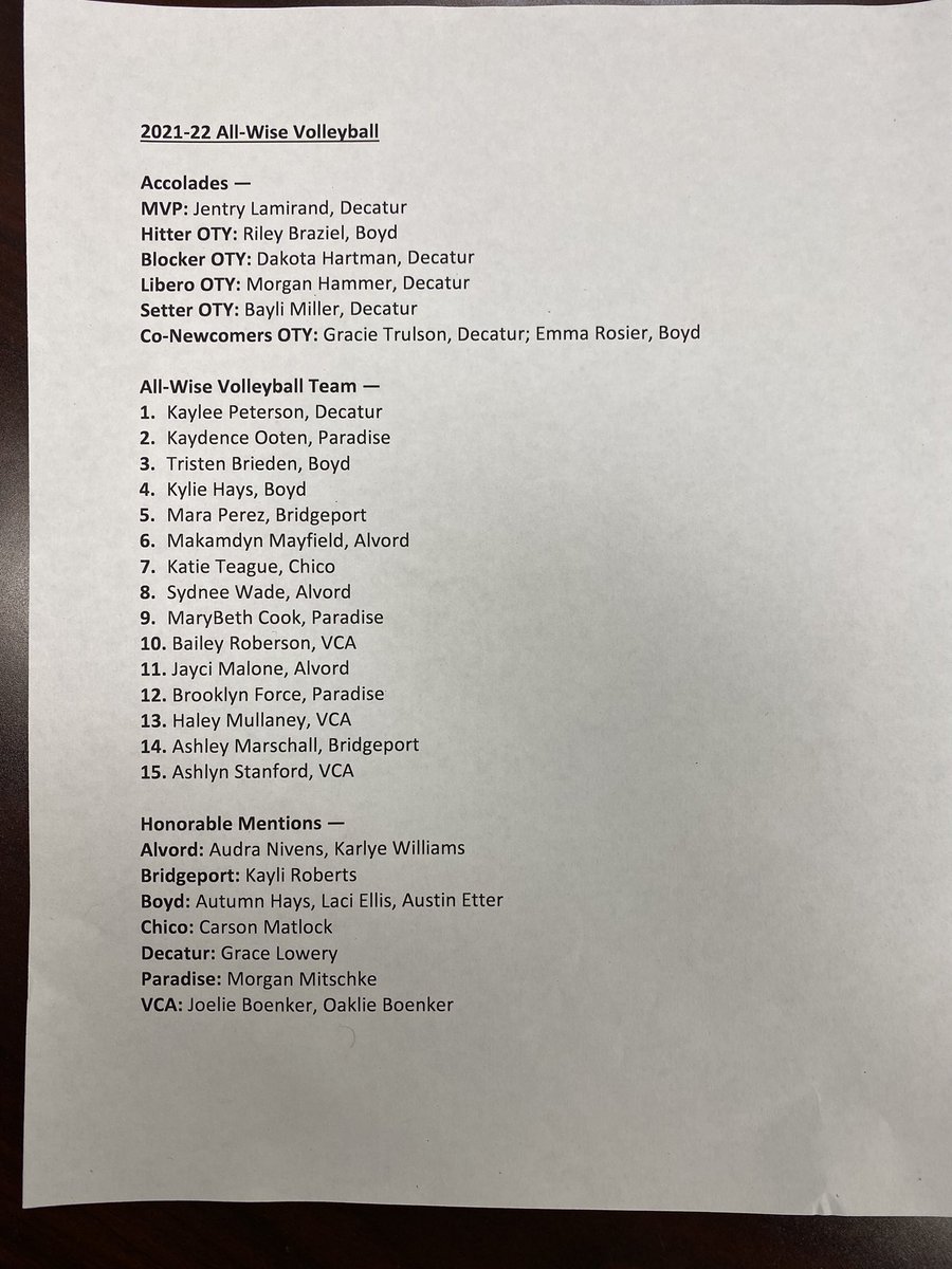 🚨 BREAKING NEWS — 

🏐 Announcing the 2021-22 All-Wise Volleyball team!

Pick up a copy of the Wise County Messenger on newsstands now for a FULL special section honoring Wise County’s top players!
