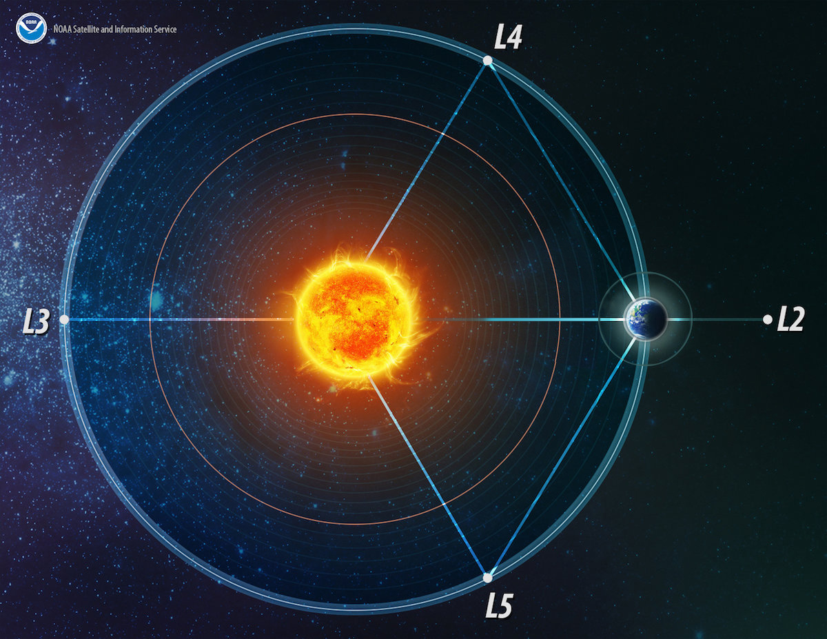What is a Lagrange Point?
<a href="/NASAWebb/">NASA Webb Telescope</a> #UnfoldTheUniverse
solarsystem.nasa.gov/resources/754/…
