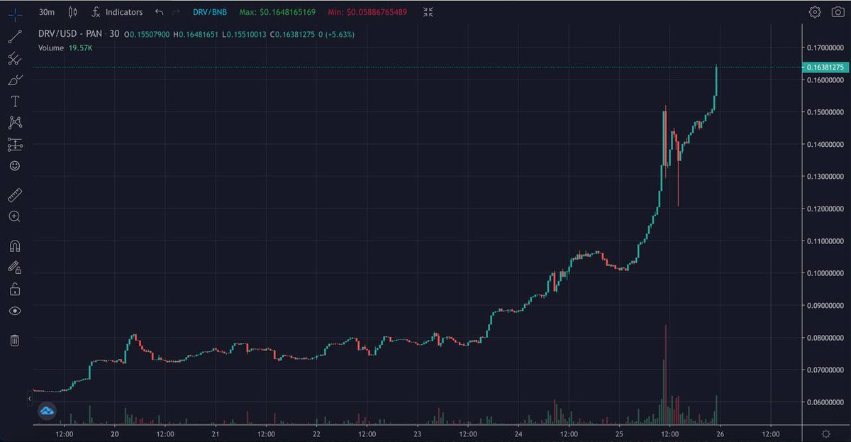 DRAGONVERSE_OA's tweet photo. 🔎 10$ GOAL: WHY IT WILL WORK? 

Let's look at the milestones we had achieved ✅

Details: https://t.co/wJgDMV1xek https://t.co/7u4nmqKTeO