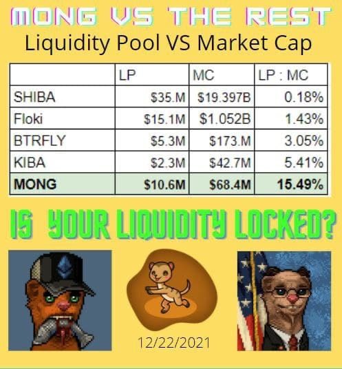 mongressmank's tweet photo. #crypto #mongoosecoineth https://t.co/IKKIzxT1Yb