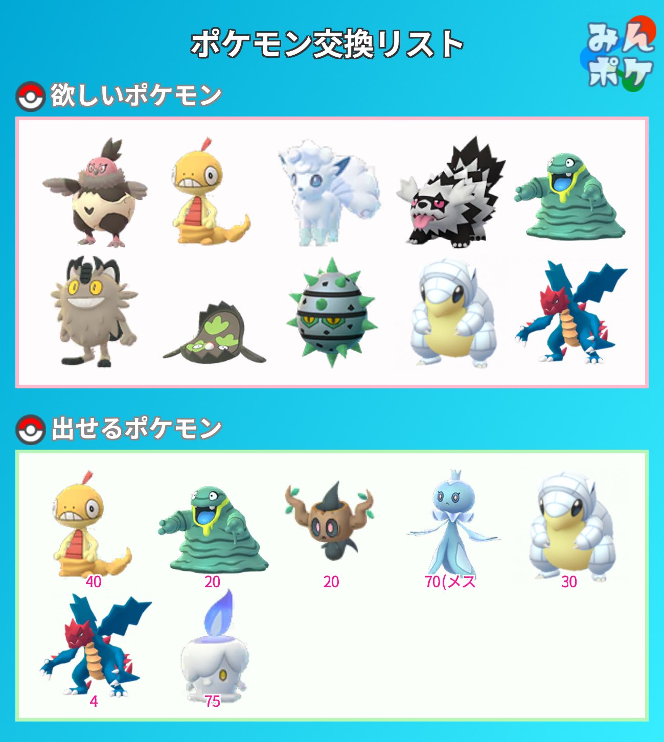 ふぁっざわ Pokkegoo Twitter