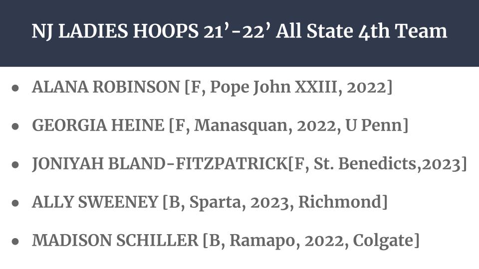 Announced 12/16/21

<a href="/AlanaM_Robinson/">Alana Robinson</a> <a href="/GeorgiaHeine/">Georgia Heine</a> <a href="/Joniyah24/">Joniyah</a> <a href="/allysweeney14/">ally sweeney</a> <a href="/madisonschill24/">Madison Schiller</a> <a href="/PopeJohnLionsFB/">Lions Football</a> <a href="/SquanGirlsBBall/">Manasquan Girls Basketball</a> <a href="/StBenedictsNJ/">St. Benedict's Prep</a> @GirlsBballSHS1 <a href="/RamapoGirls/">Ramapo Girls Basketball</a> 
<a href="/LKukoda/">Lisa Kukoda</a> <a href="/sgordo30/">sgordon</a> <a href="/mdonnelly_15/">Mary Donnelly</a> <a href="/TQARecruiter/">Peter Schiller</a> <a href="/NoBoyzAllowedBB/">No Boyz Allowed</a> <a href="/CoachJKreie/">Jimmy Kreie</a> <a href="/BrynnMccurry13/">Brynn McCurry</a> <a href="/ushoops/">Coach Rich Leary</a>