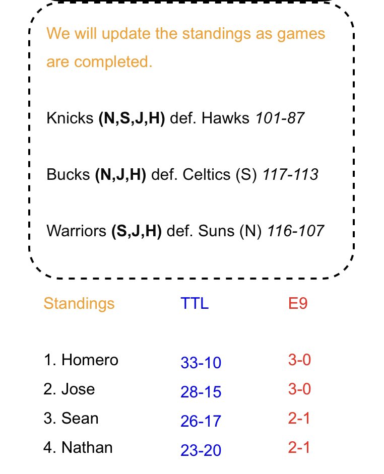 flagsandfouls's tweet photo. Tbh @Loya172 cannot be stopped🔥
Did the #brownspackers game get screwed by refs? Yeah...but half of them do💀
Also the #CelticsBucks and #warriorssuns games were magical #NBAXmas
NFL: https://t.co/xpiousmJrE
NBA: https://t.co/gGtjos5dob https://t.co/kvtSRpYEtW