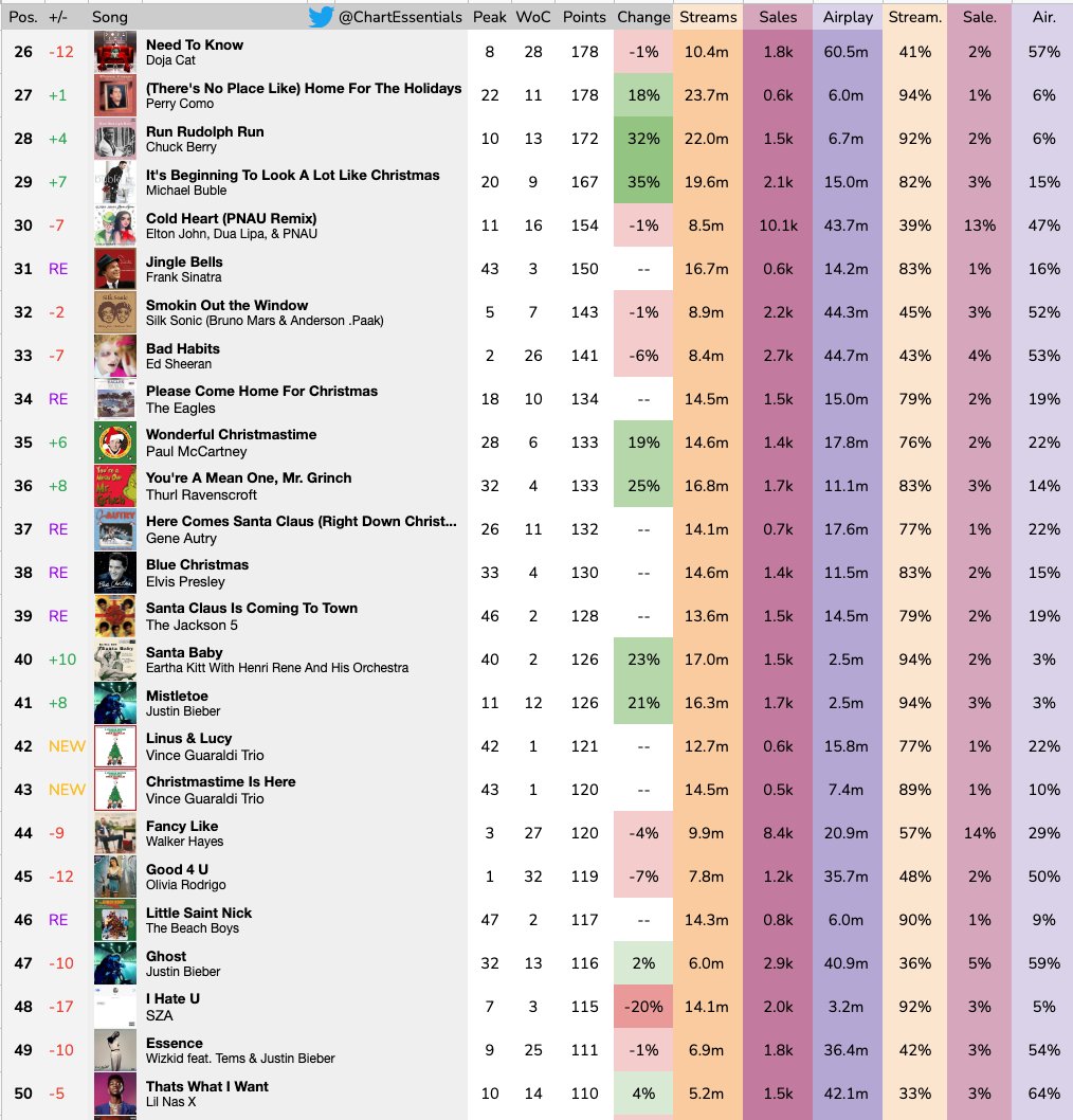 Chart Essentials tweet media