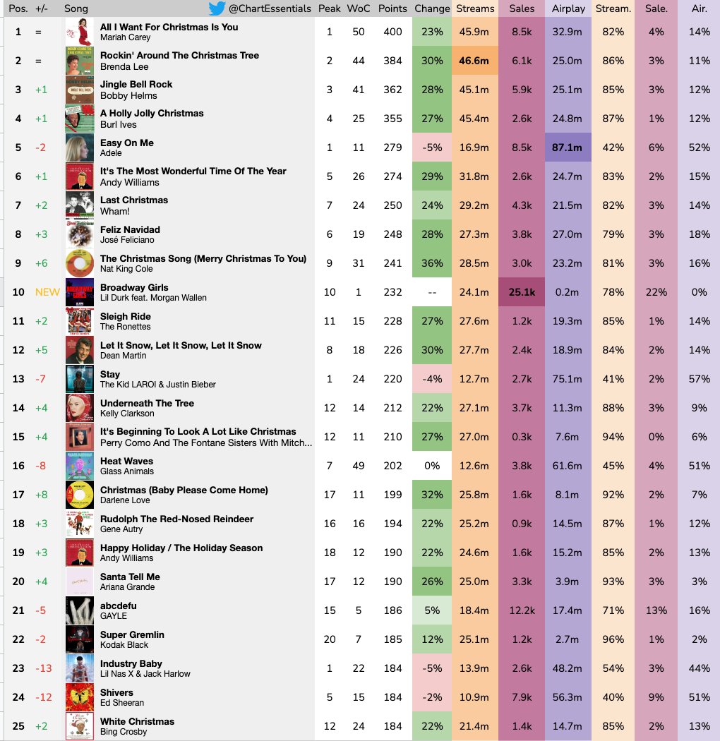 Chart Essentials tweet media
