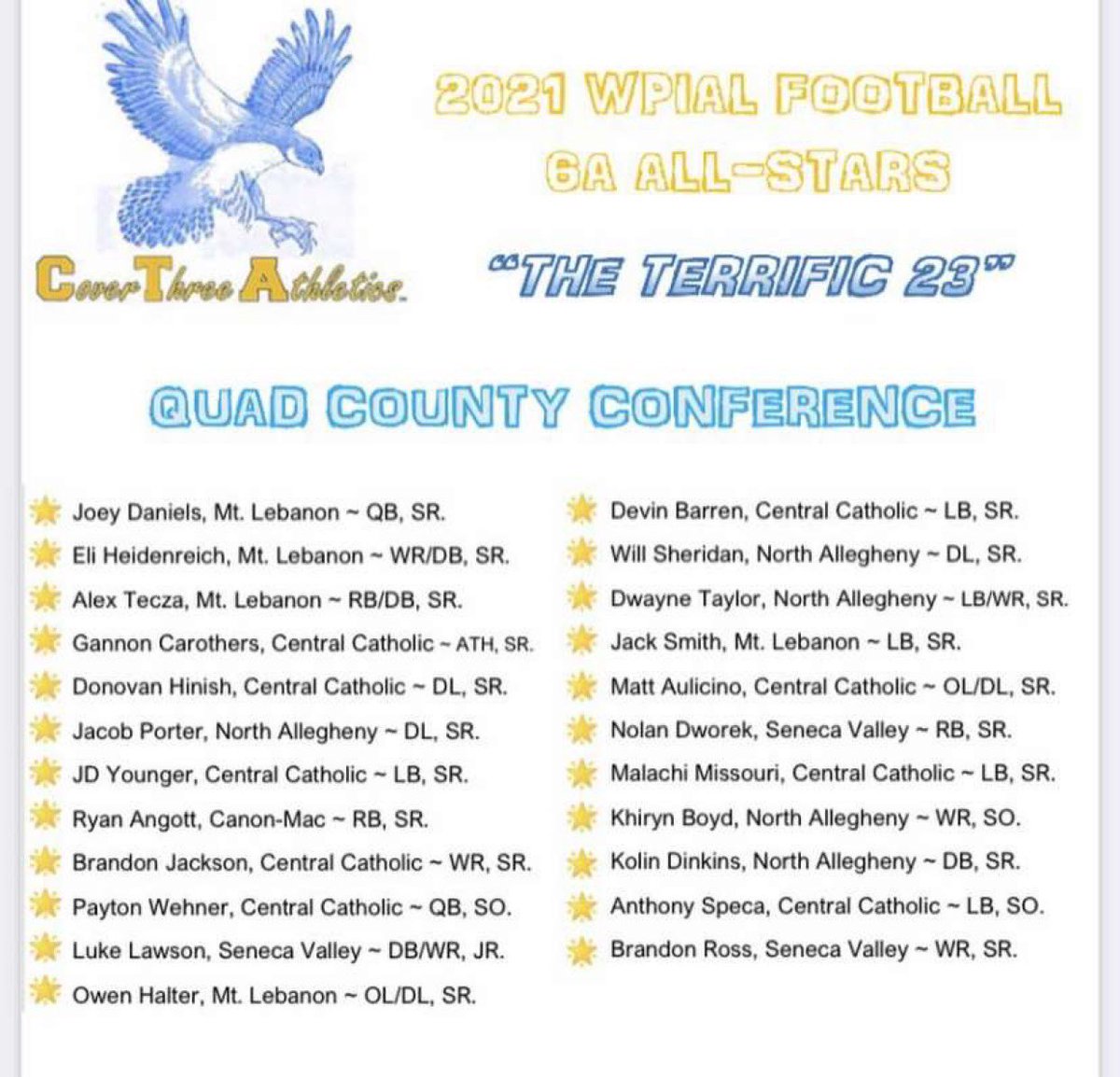 BrandonRoss22's tweet photo. Appreciate the recognition! @Cover3_ATH @PAELITE7v7 #AGTG🙏🏾 https://t.co/qi7m54o8Jv