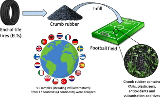 EC BANS RUBBER CRUMB IN 3G ⚽️ PITCHES, BUT NOT UK (@Against_3G) on Twitter photo 2021-12-26 00:57:50