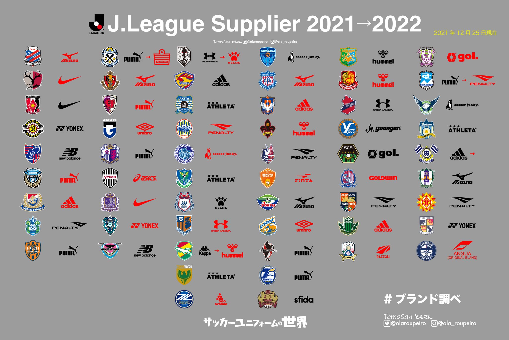 ともさん TomoSan（サッカーユニフォームの世界） on X: 