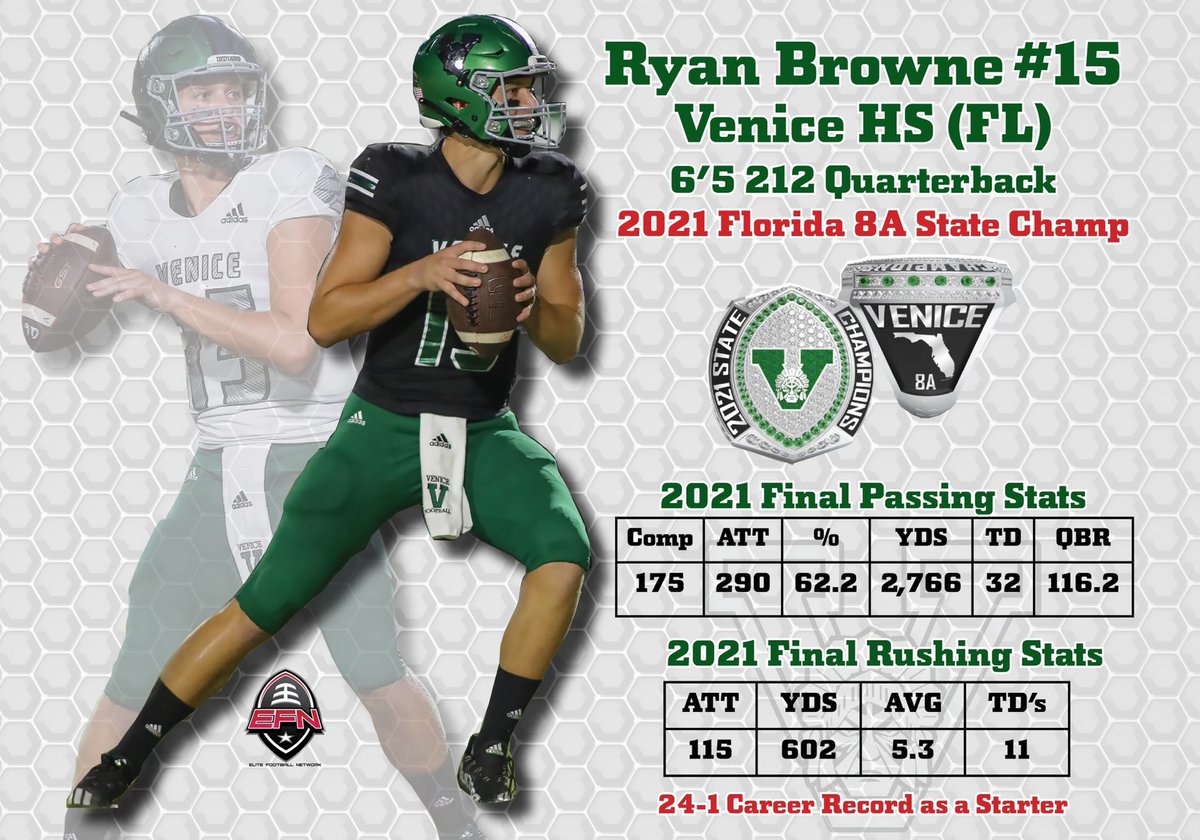 GREAT SEASON FOR VENICE INDIAN FOOTBALL!!! STATE CHAMPS💍

12/15 games played first half only. Here are my senior season stats. <a href="/VeniceIndianFB/">VeniceIndianFootball</a> <a href="/john_p34/">John Peacock</a>