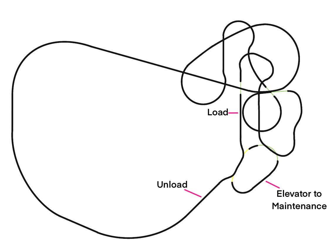 I made this back in February. It is a very simple map of the track for Journey to the Center of the Earth. Progress continues!