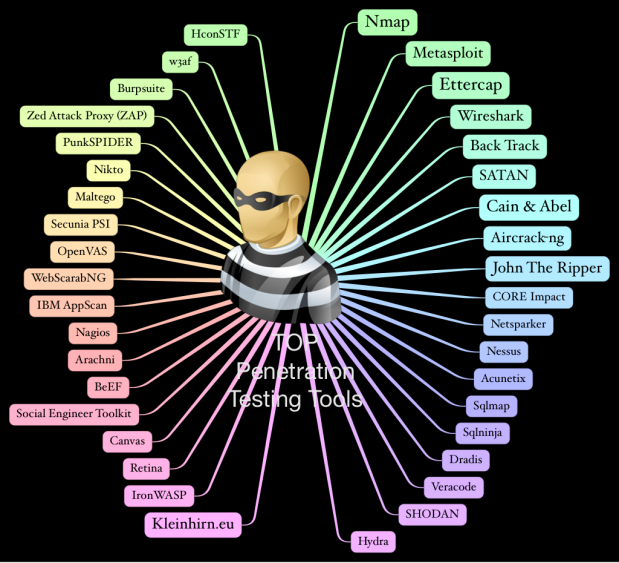 hackinarticles's tweet photo. Top Pentest Tools

#infosec #cybersecurity #pentesting #oscp  #informationsecurity  #hacking #cissp #redteam #technology #DataSecurity #CyberSec #tools https://t.co/5YlHQapWh9
