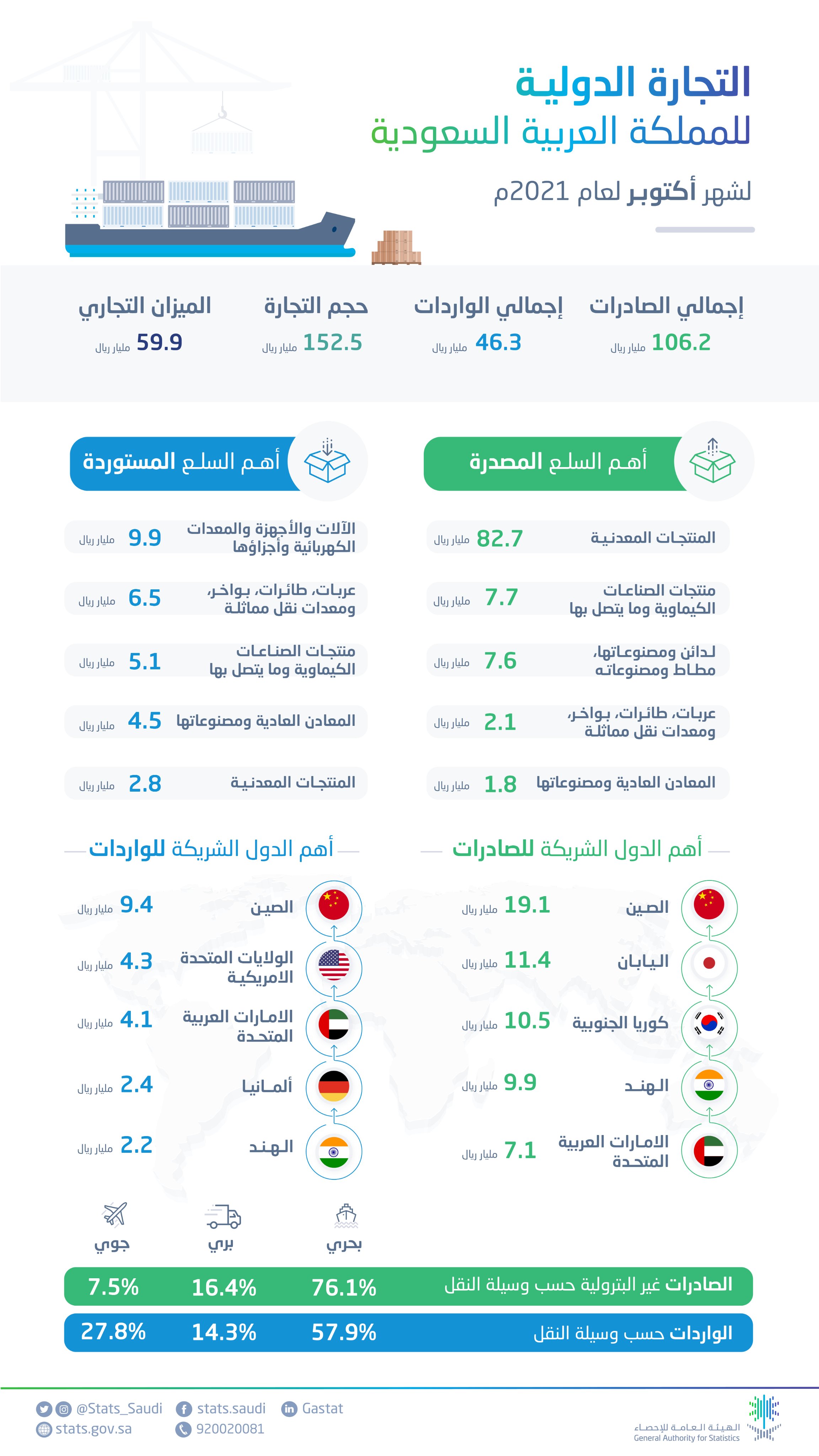 الصورة