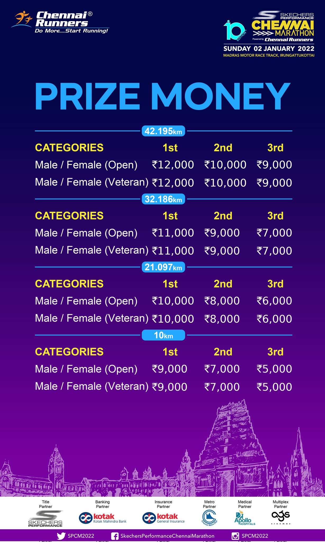 Skechers performance chennai marathon 2019 results cheap