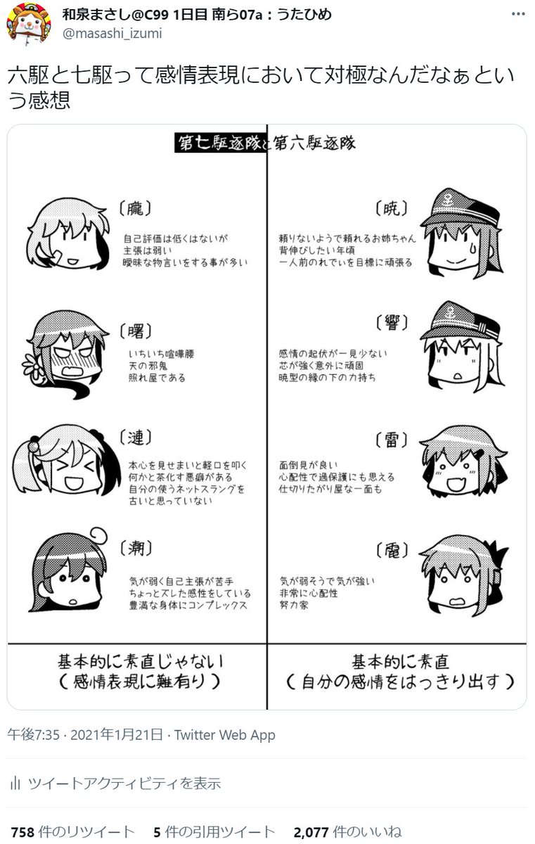 #今年も残りわずかなので今年一番伸びた絵を貼る見た絵描きさんも強制でやる
2021年はこの2つでした(1位朝潮・2位七駆) 