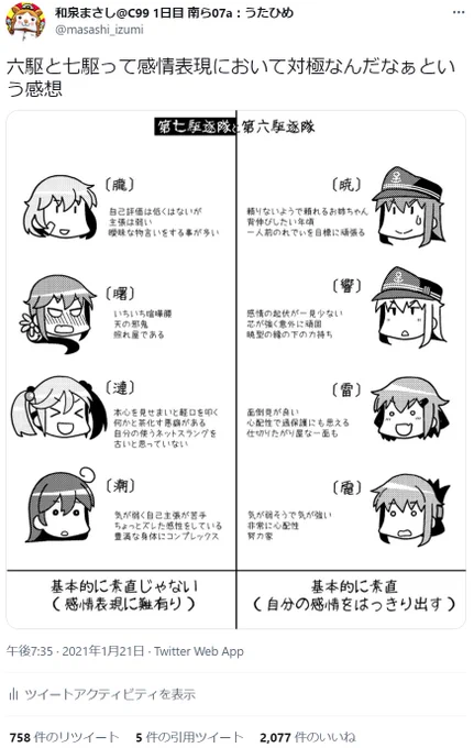 #今年も残りわずかなので今年一番伸びた絵を貼る見た絵描きさんも強制でやる
2021年はこの2つでした(1位朝潮・2位七駆) 