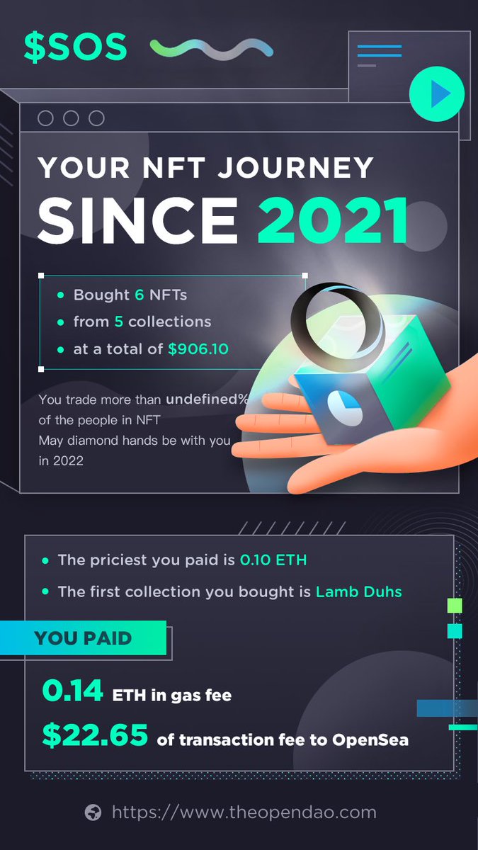 _DenverLee's tweet image. My NFT journey this year