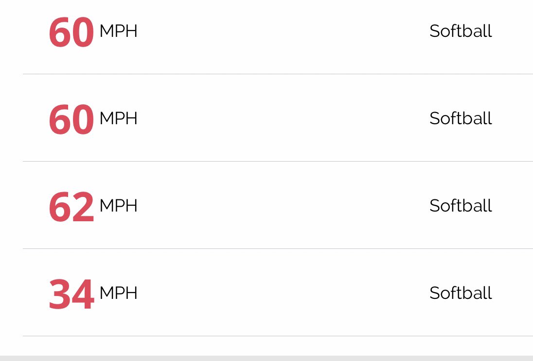 JaelynnAnthony1's tweet image. Santa was good to me,hit 62 mph a few times,onto the next goal…being part of the 65 club😉🥎#2026 #pitcherstrong #allinthewhip #get1%bettereveryday @MmWasco @ExtraInningSB @ondecksoftball @HuskerSoftball @NIUSoftball @NUSBcats @UNISoftball @DukeSOFTBALL @jillienwaldron @bradleyu