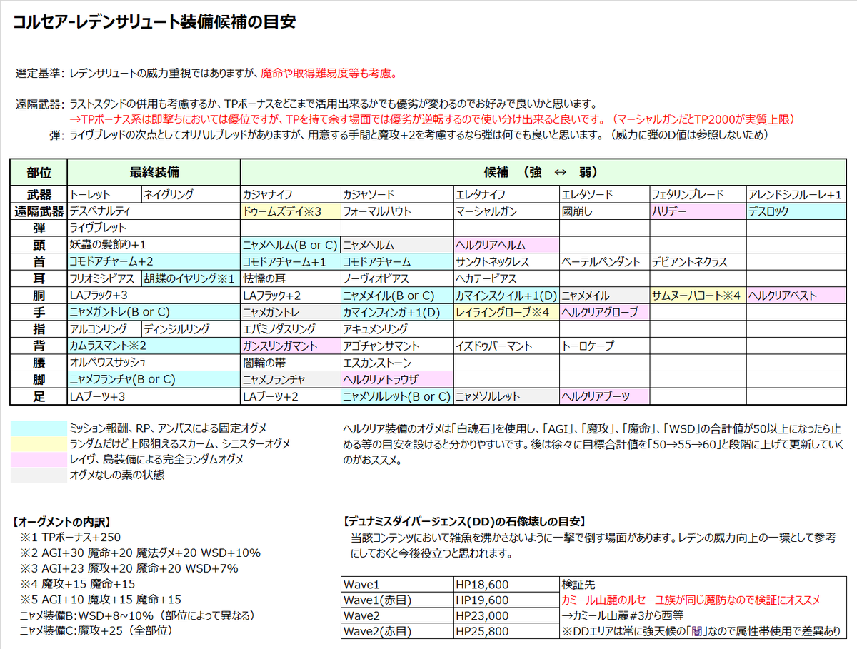 丼ペリ Domperi Bikyaku Twitter