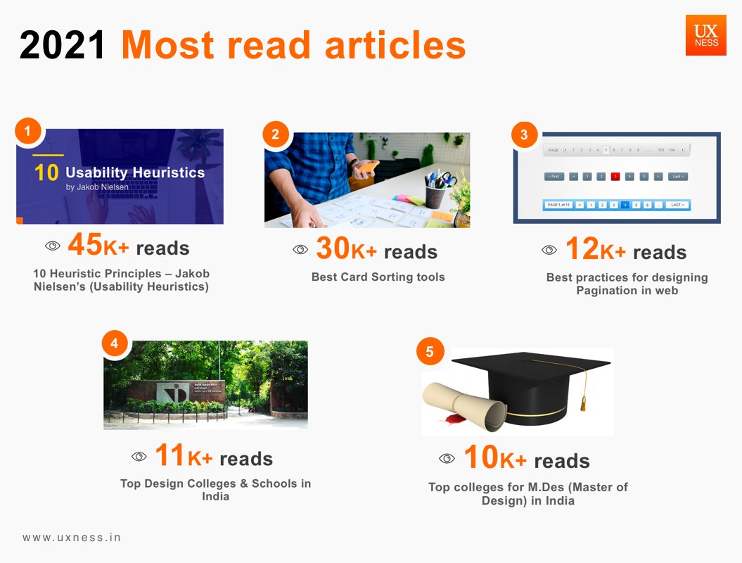 uxness's tweet photo. UXNess - 2021 year in a glance - UX
https://t.co/4sQ799U33H
#UX #UXdesign #Designthinking #UXcourses #UXblog #UXarticles #UXevents #UXTools #2021 https://t.co/PpYEFdhiEU