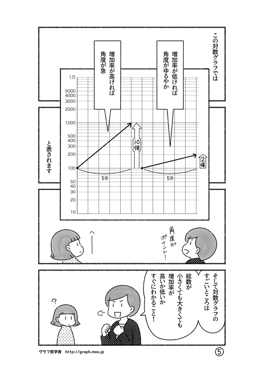 「<かけ算の世界>と対数グラフ」2/3 